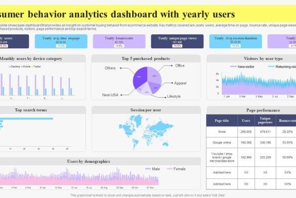 User behavior analytics unveiling insights for optimal performance