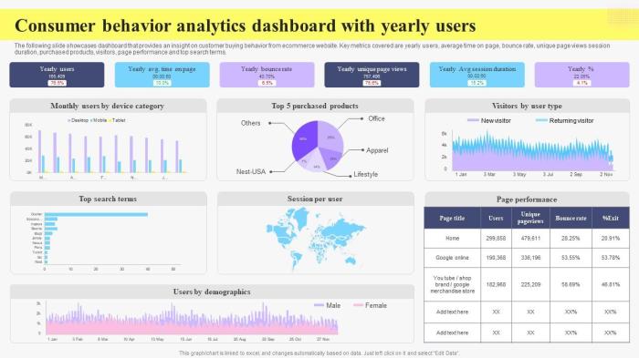 User behavior analytics unveiling insights for optimal performance