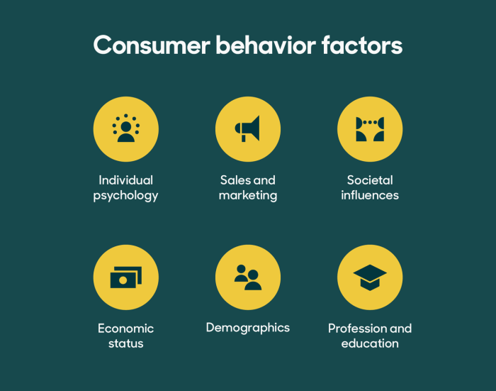 Consumer buying process marketing decision making stages involvement high decisions low principles behavior how stage recognition people purchasing online consumers How buyers buy 3 trends in buyer behavior that every technology and software firm should consider