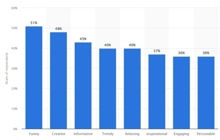 Instagram statistics every marketer should know