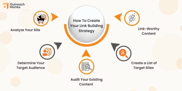 5 best link building strategies for every marketer must know