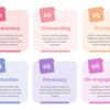 Manage customer lifecycle stages with these must have marketing data tools