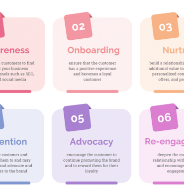 Manage customer lifecycle stages with these must have marketing data tools