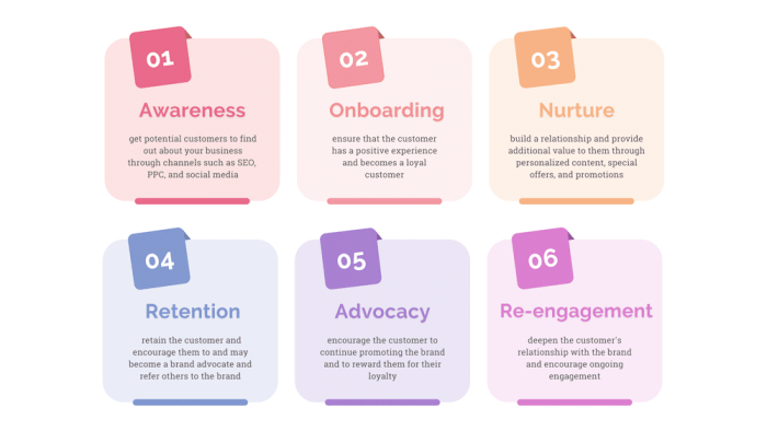 Manage customer lifecycle stages with these must have marketing data tools