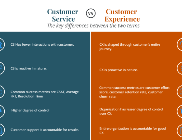 Customer service vs customer experience understanding the key differences