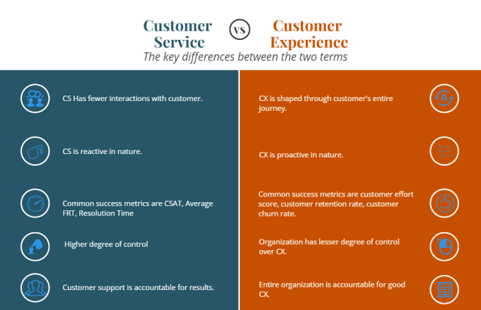 Customer service vs customer experience understanding the key differences