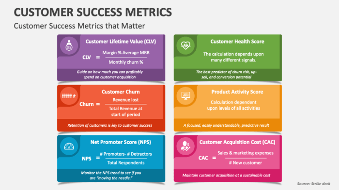 B2b marketing analytics how to measure success and drive results