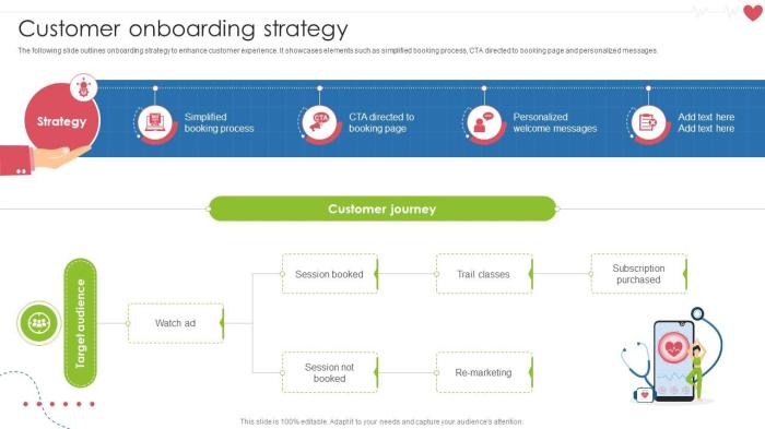 Startup marketers onboarding process