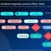 Creating a new cybersecurity category phishing detection response pdr