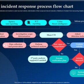 Creating a new cybersecurity category phishing detection response pdr