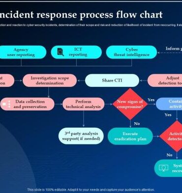 Creating a new cybersecurity category phishing detection response pdr
