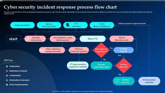 Creating a new cybersecurity category phishing detection response pdr