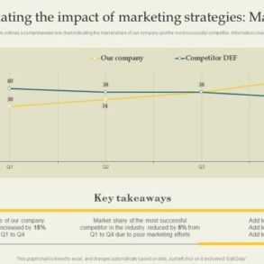 Ma branding and marketing threats opportunities and strategies