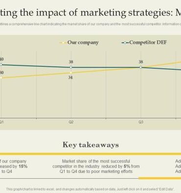 Ma branding and marketing threats opportunities and strategies