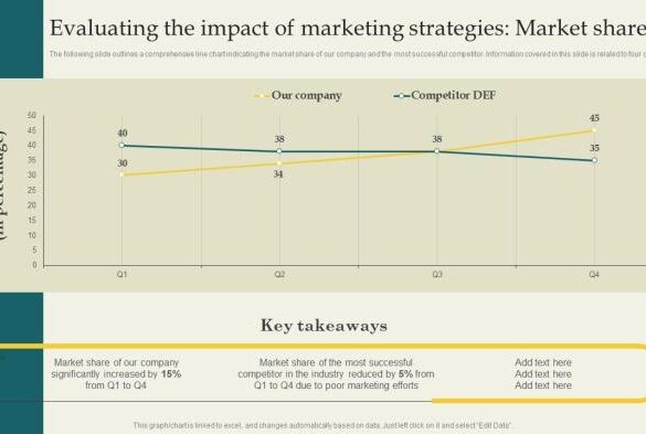 Ma branding and marketing threats opportunities and strategies
