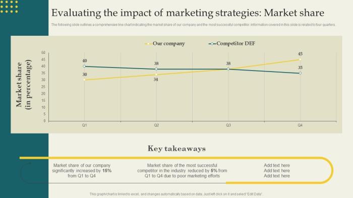 Ma branding and marketing threats opportunities and strategies