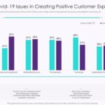 5 user engagement strategies