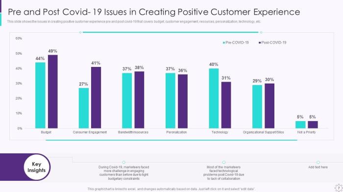 5 user engagement strategies