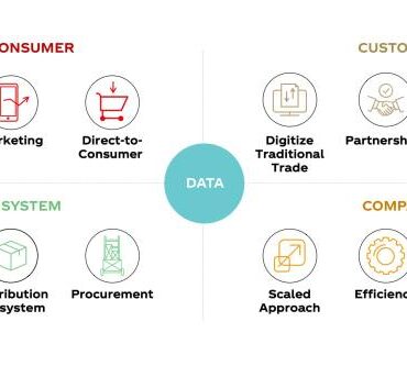 Coca strategy cola
