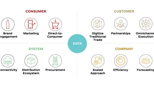 Coca strategy cola