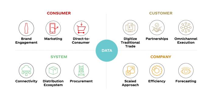 Coca strategy cola