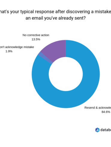 Seven common email marketing mistakes private schools make