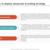 3 steps improve firms brand strength