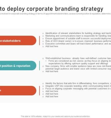 3 steps improve firms brand strength