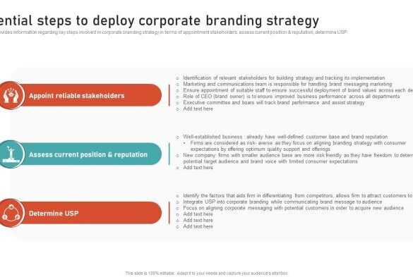 3 steps improve firms brand strength
