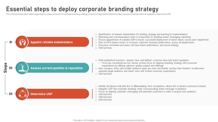 3 steps improve firms brand strength