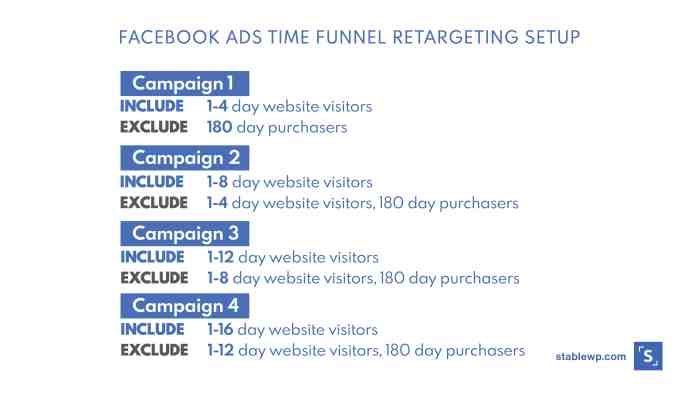 E commerce retargeting 101 winning strategies that will boost your conversions