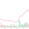 Ipo dreamgrow marketing