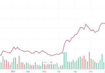 Ipo dreamgrow marketing
