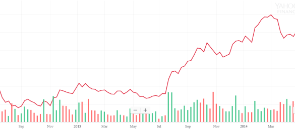 Ipo dreamgrow marketing