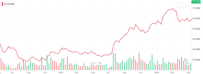 Ipo dreamgrow marketing