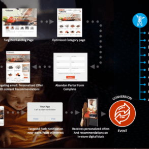 Adobe target consulting for smarter personalization