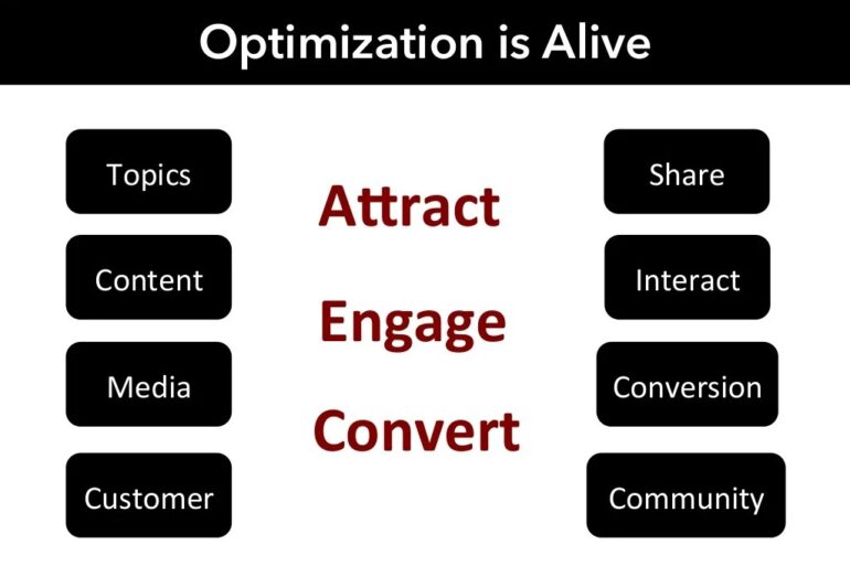 The future of content with sarah hartland beyond seo and into demand