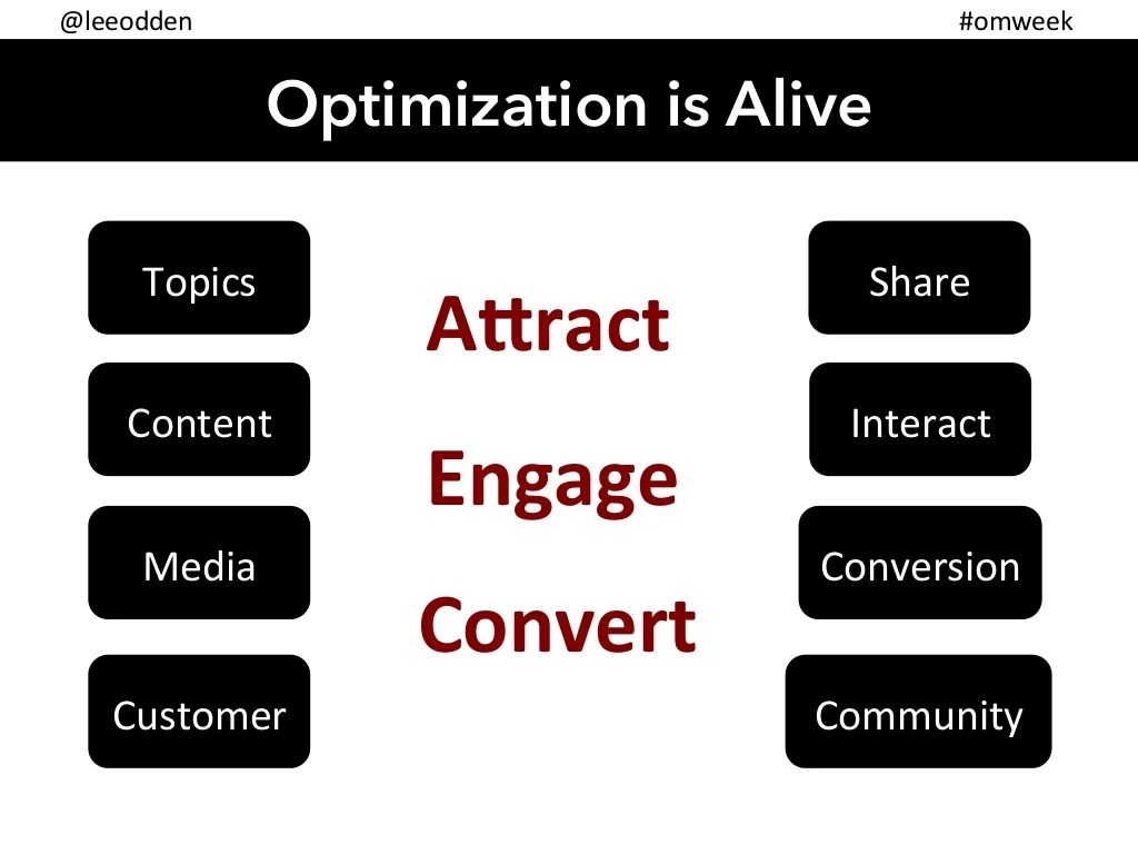 The future of content with sarah hartland beyond seo and into demand