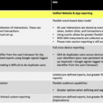 Ga4 vs universal analytics
