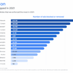 Tariff turmoil in google ads see how your market share is affected