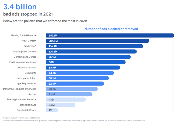 Tariff turmoil in google ads see how your market share is affected