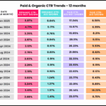 Google ai overviews clicks traffic impact