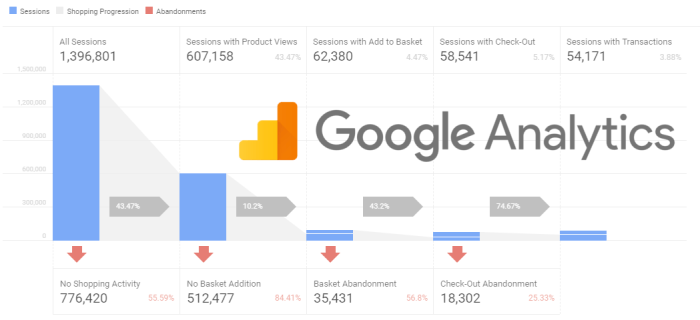Advanced Google E-Commerce Analytics: Insights Guide 2023 Google analytics for ecommerce sales