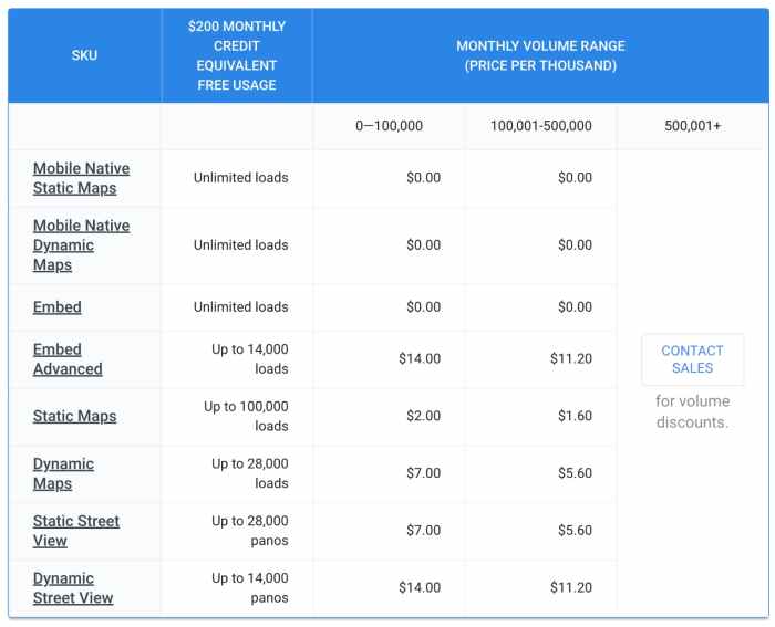 Google mapping and api charging