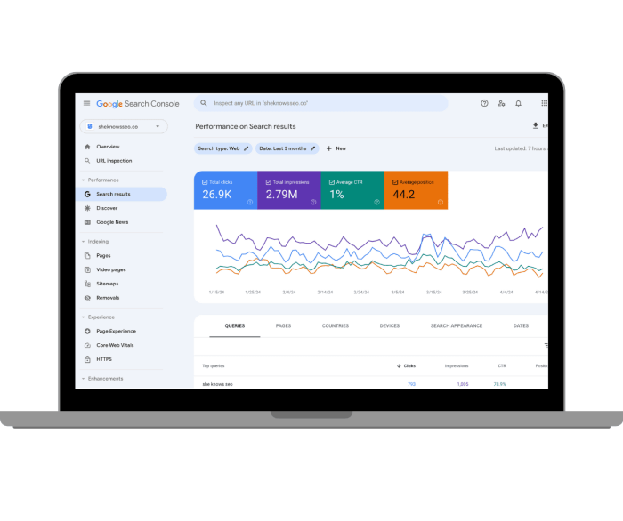 Changes continue for google search console