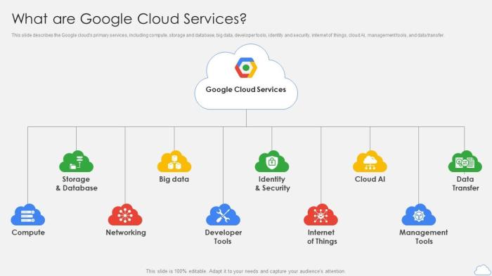 Google cloud and services