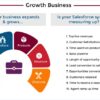 Unveiling the best salesforce pricing plans to boost your business success