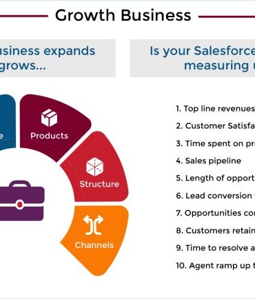 Unveiling the best salesforce pricing plans to boost your business success