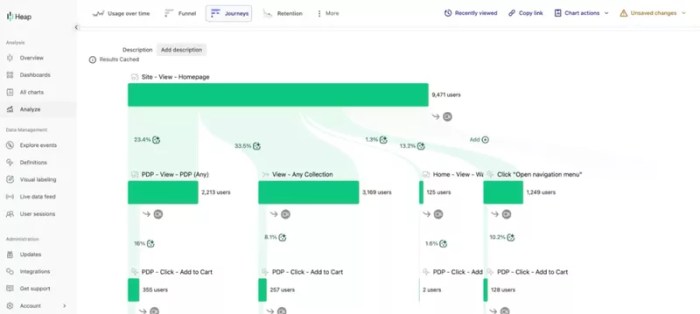 Heap vs pendo which analytics platform is superior