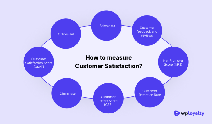 Customer satisfaction reasons The importance of customer satisfaction